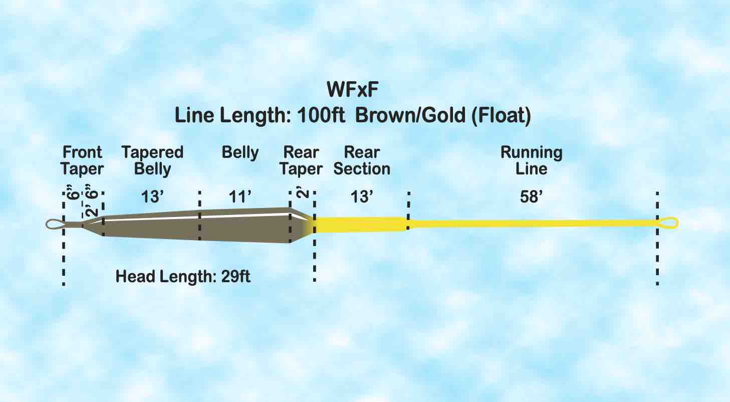 Mega Pike Fly Line | WF10F | Predator Fly Fishing