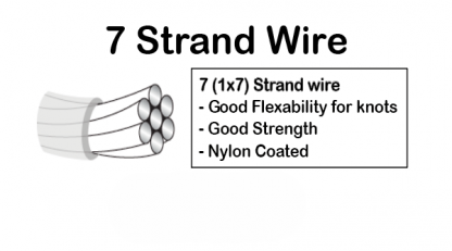 7 strand wire