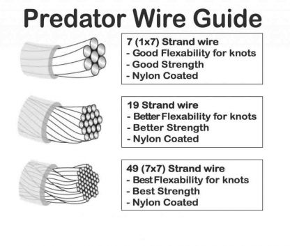 wire trace guide